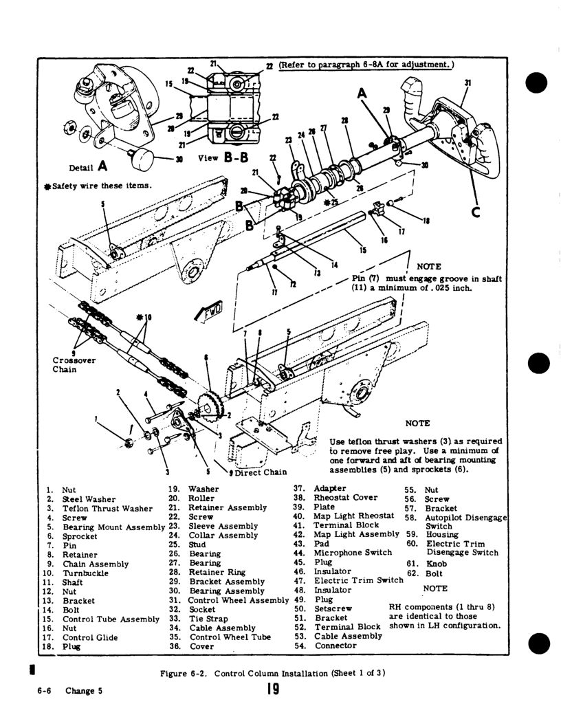 Name:  Control Column Maint Man.jpg
Views: 1919
Size:  162.2 KB