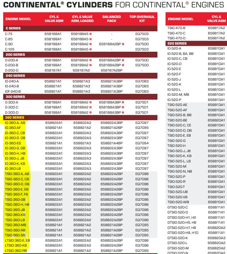 Name:  Continental 360 cylinder part numbers.JPG
Views: 2478
Size:  178.3 KB